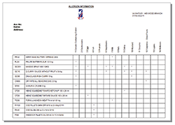 The Importance of Up-to-Date Allergen Advice in Your Business